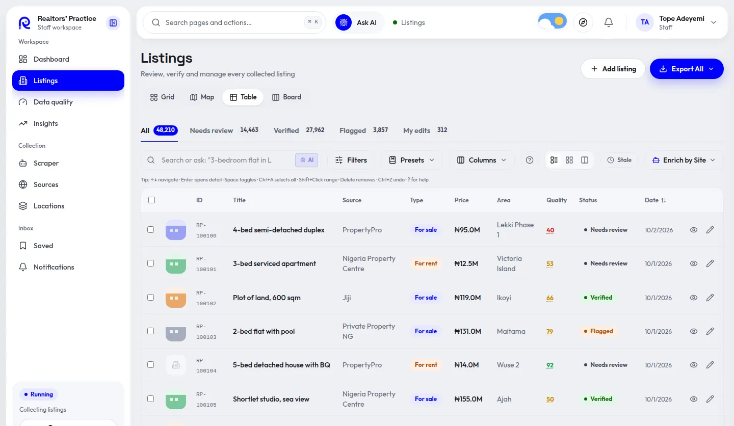 Realtors' Practice: Listings